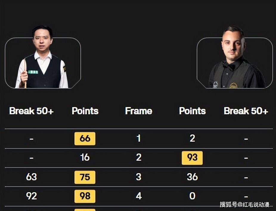 冠军, 有机会, 选手中脱颖