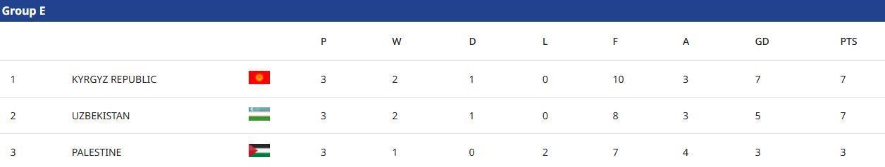 和印度U, 只有国足U, 球也能晋级