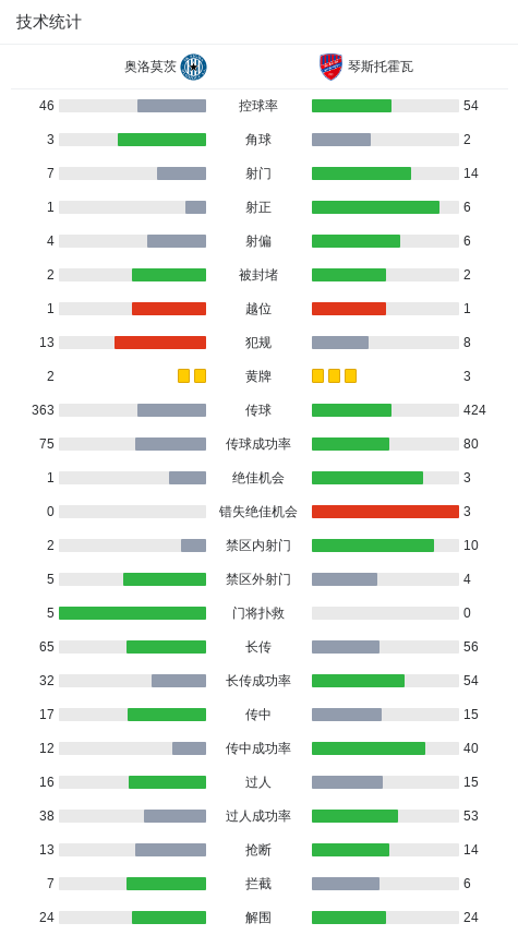 tenan, 斯完成进球, img