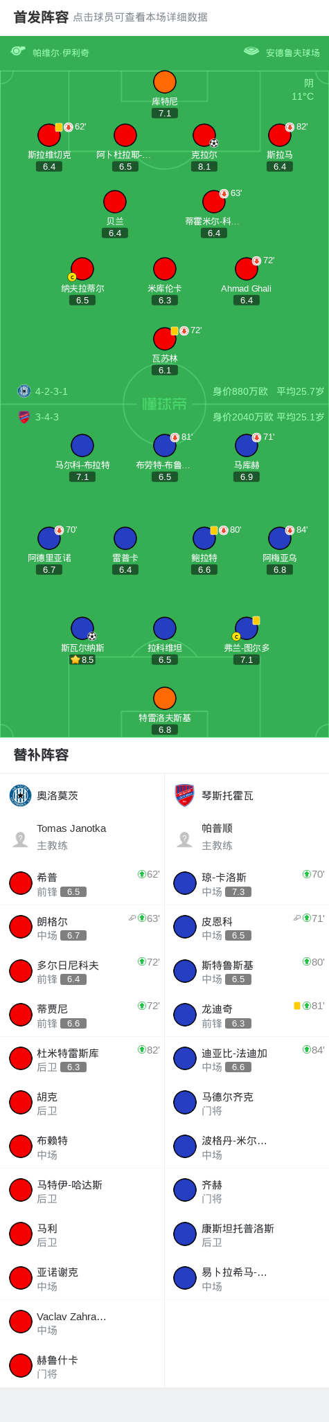 斯瓦尔纳斯, 救主