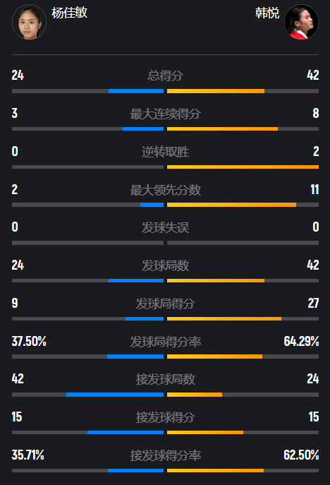 TxBQj, 大赛四连斩, 不过在韩悦
